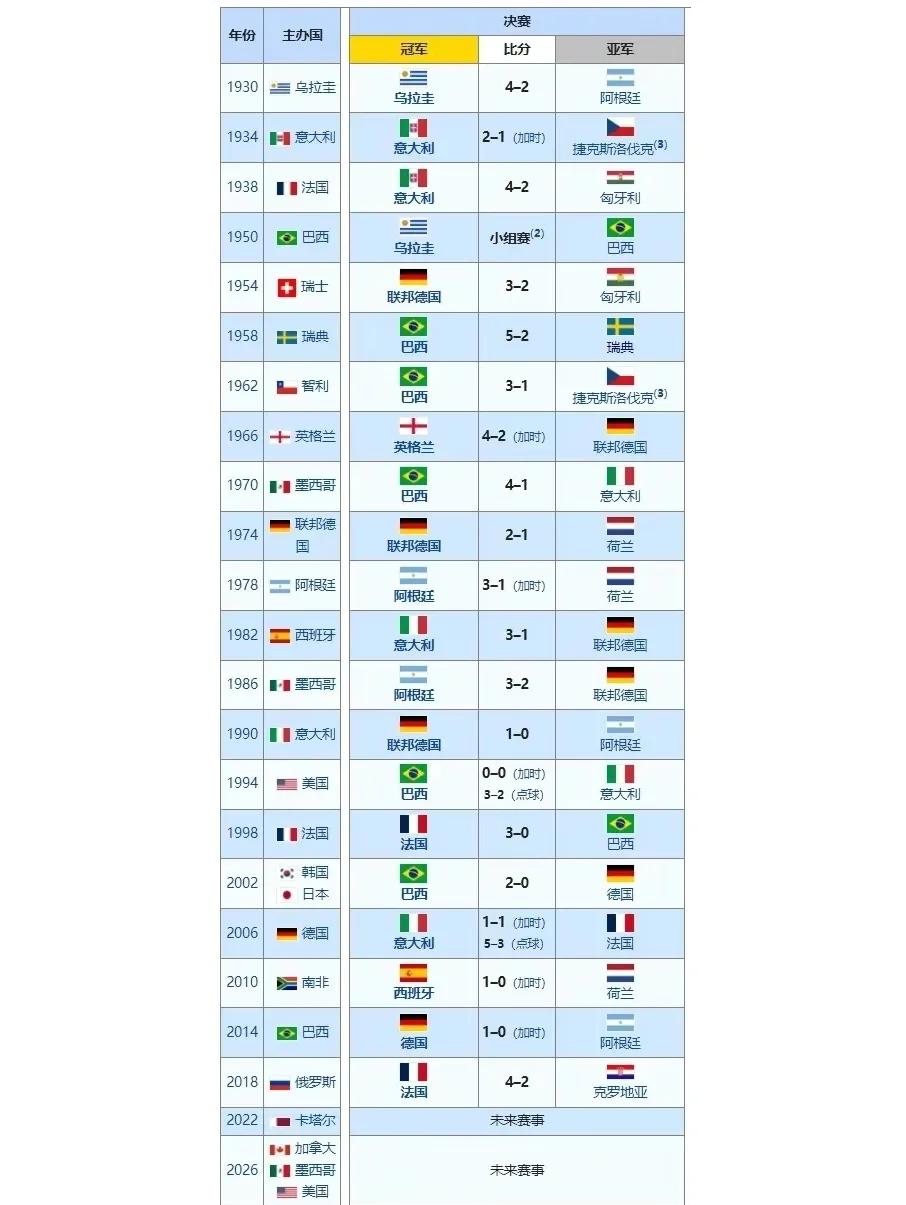 爱游戏官方网站-【国际赛事盘点】举办地、参赛亮点和冠军归属的简单介绍