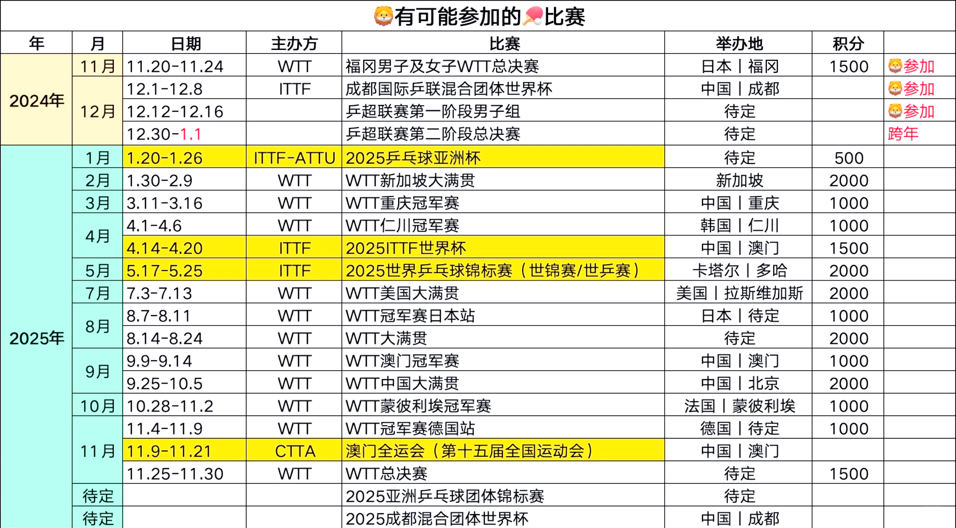 【国际赛事盘点】举办地、参赛亮点和冠军归属的简单介绍