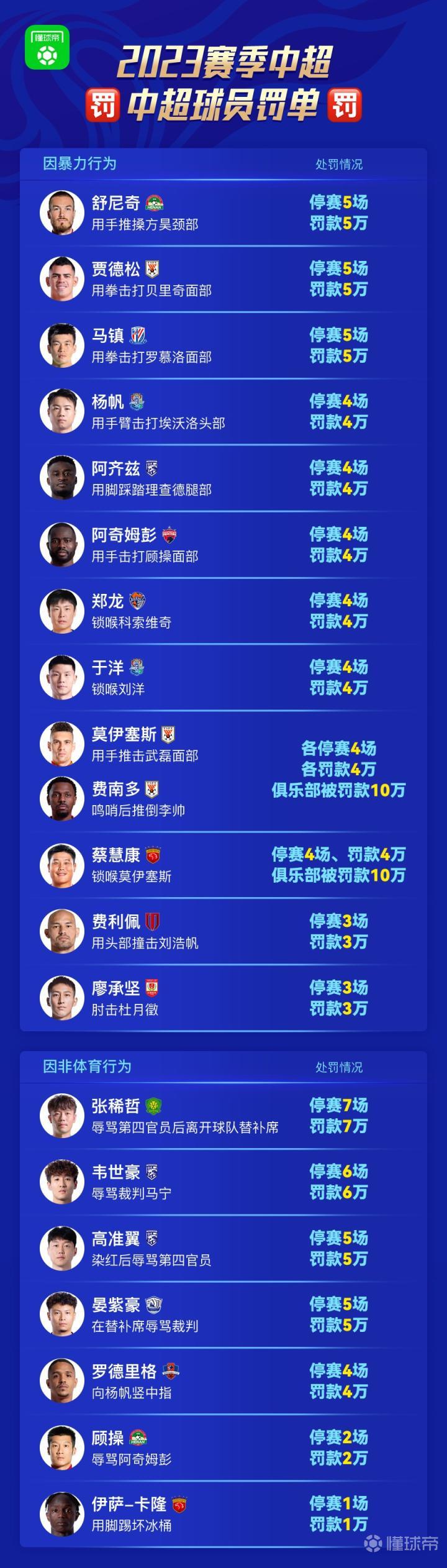 包含爱游戏体育:中超裁判报告“避重就轻”，球迷：足协这是在包庇谁？的词条