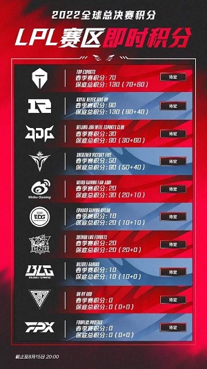 关于爱游戏体育:《英雄联盟》LPL夏季赛战队对阵解析，DWGVSEDG悬念无限的信息