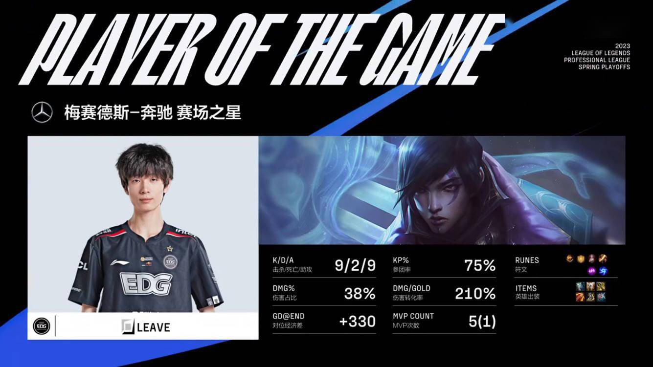 关于爱游戏体育:《英雄联盟》LPL夏季赛战队对阵解析,DWGVSEDG悬念无限的信息 关于爱游戏体育:《英雄联盟》LPL夏季赛战队对阵解析,DWGVSEDG悬念无限的信息