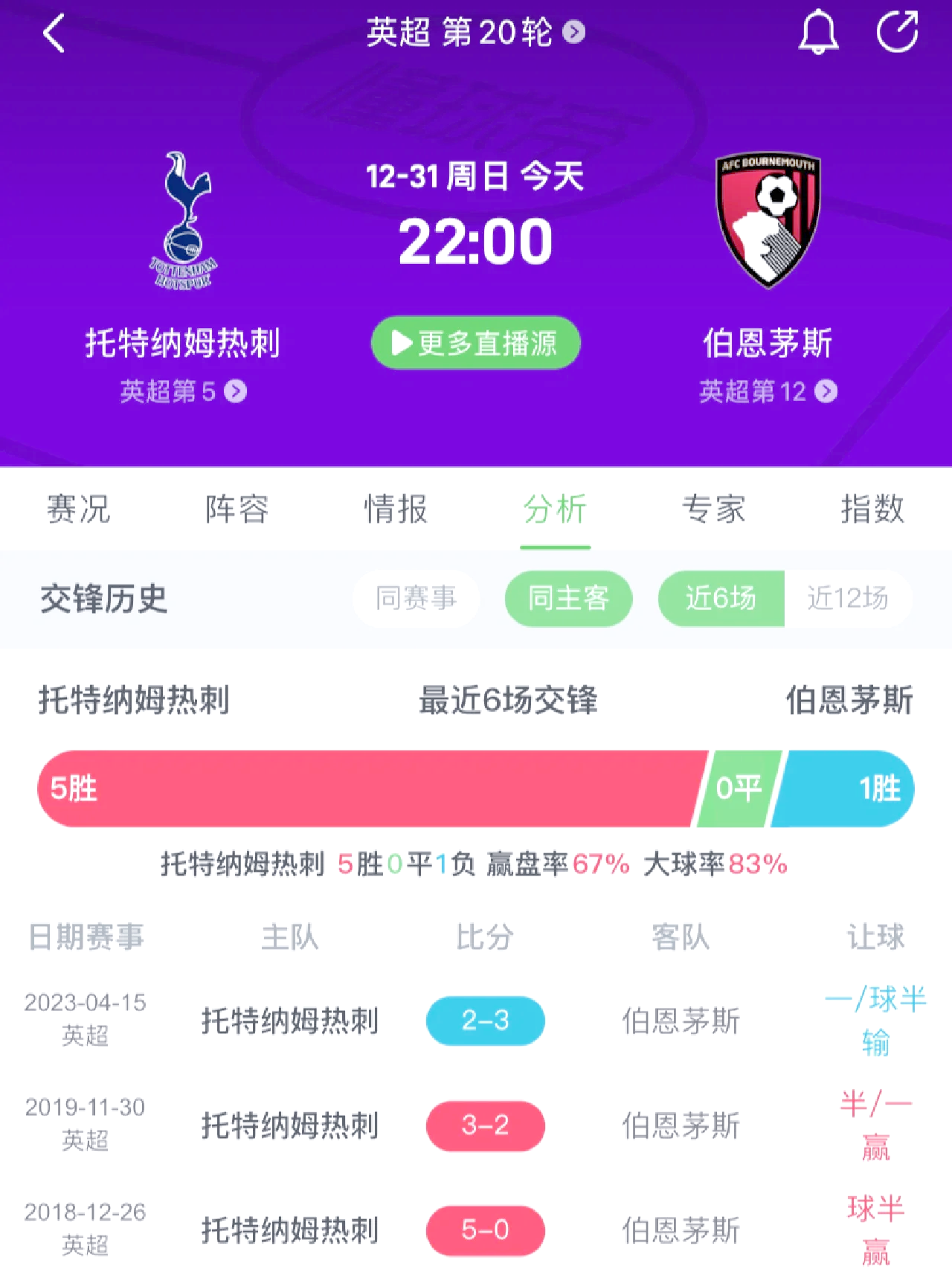 爱游戏体育：英超伯恩茅斯的战术布局与赛季目标的简单介绍