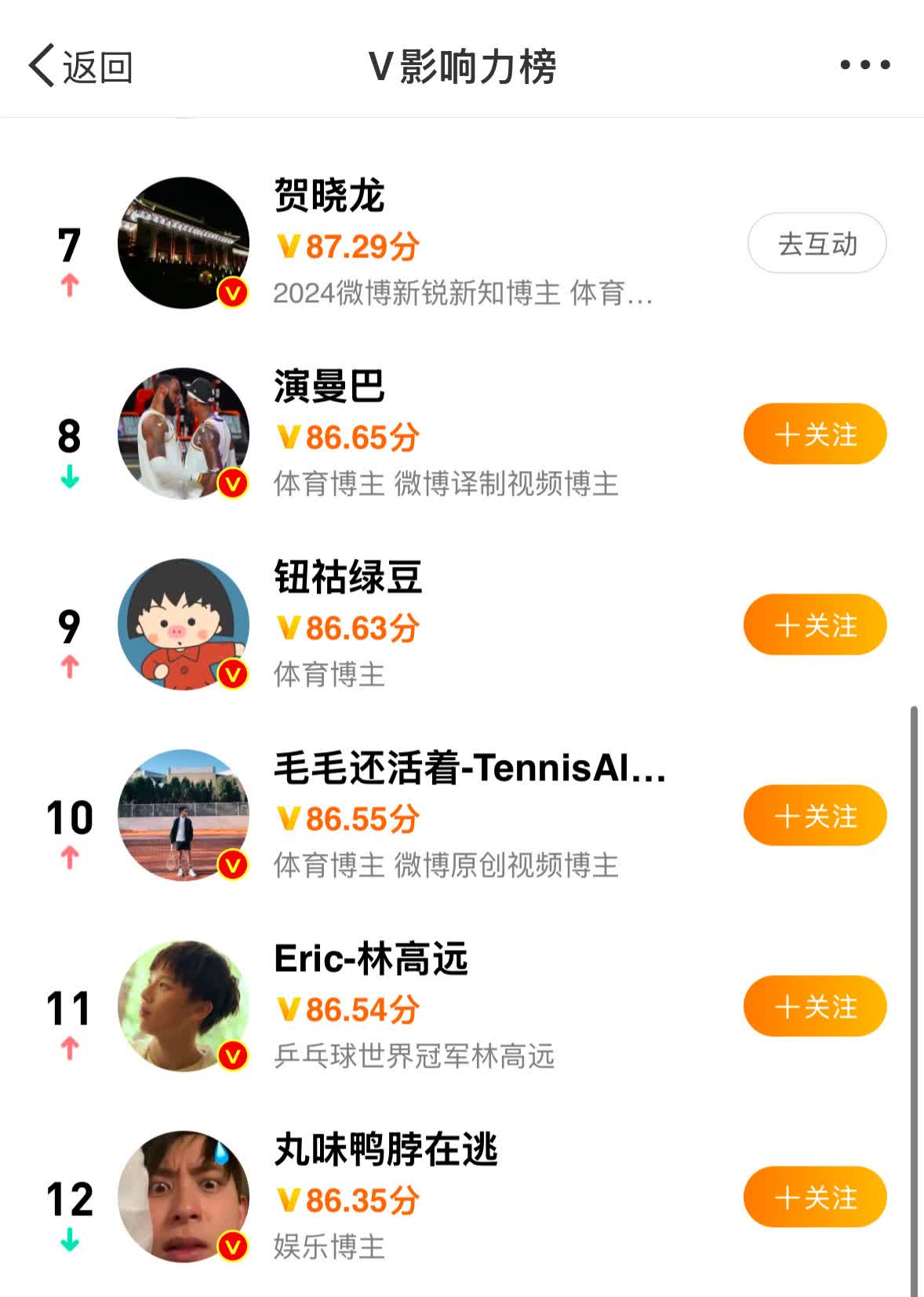 爱游戏体育:体育明星社交媒体,与粉丝互动的简单介绍 爱游戏体育:体育明星社交媒体,与粉丝互动的简单介绍