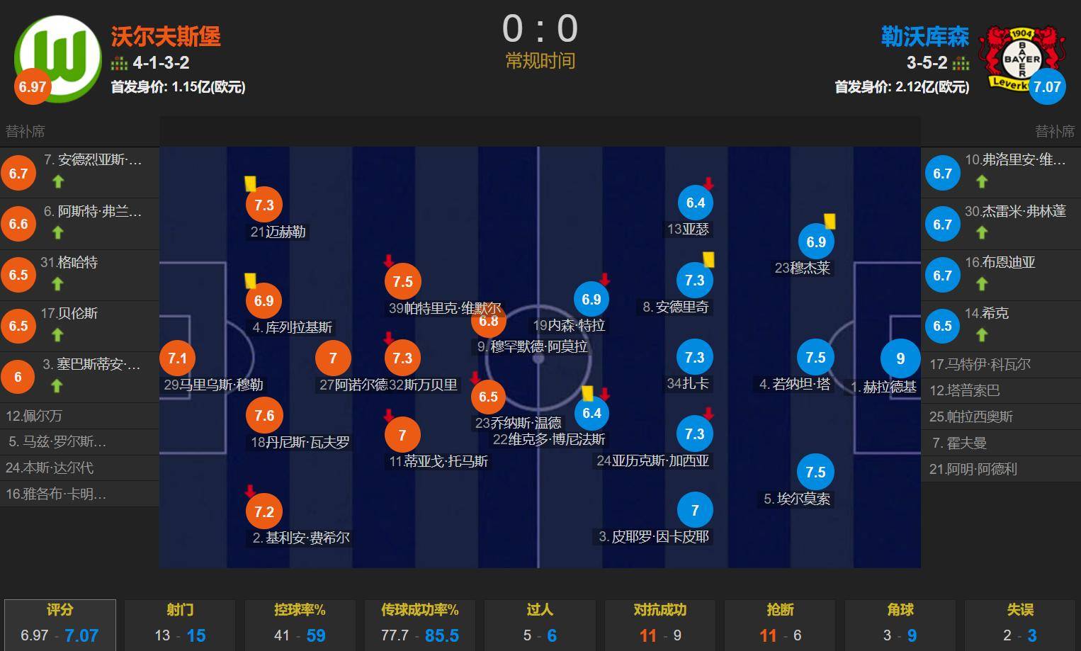 爱游戏体育:德甲冬季转会市场的分析：球队动向的简单介绍