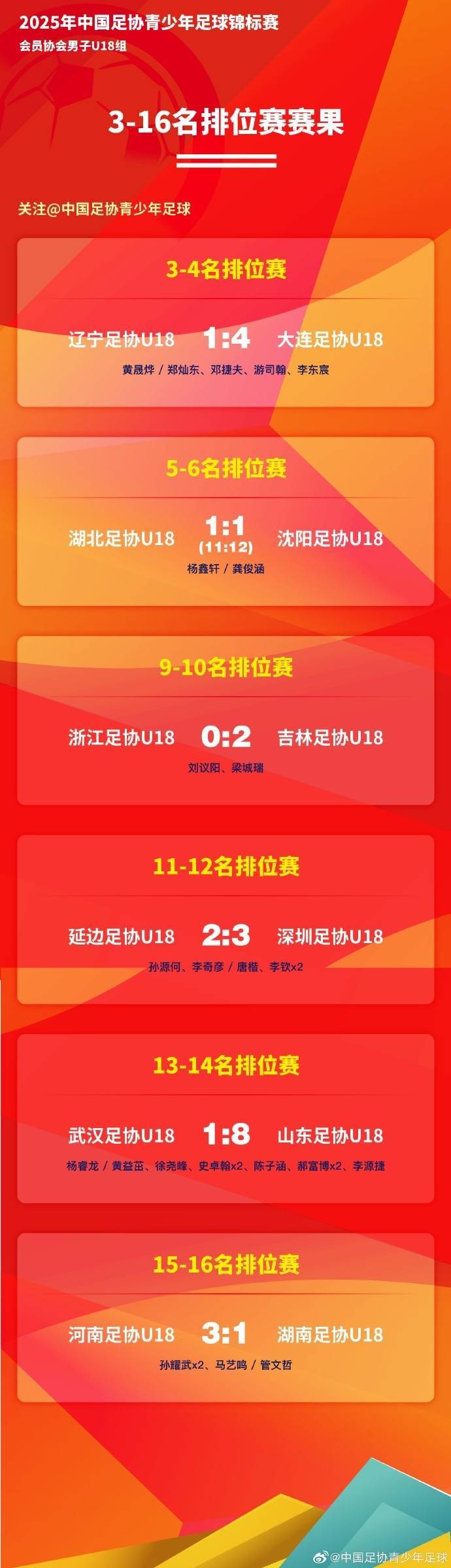 包含爱游戏体育:中国足球协会“朝令夕改”,球迷:足协是“朝三暮四”吗?的词条 包含爱游戏体育:中国足球协会“朝令夕改”,球迷:足协是“朝三暮四”吗?的词条