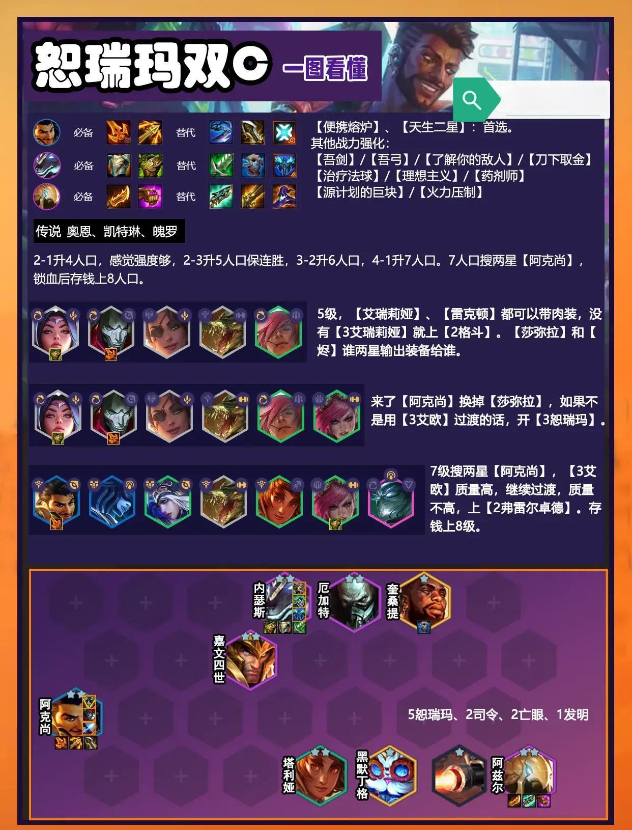 包含爱游戏体育:云顶之弈中的审时度势，如何利用局势变化获得胜利的词条