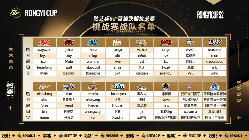 包含爱游戏体育:电竞英雄赛:知名选手联合挑战新兴战队的词条 包含爱游戏体育:电竞英雄赛:知名选手联合挑战新兴战队的词条